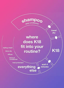 K18 Leave-In Repair Hair Mask Treatment